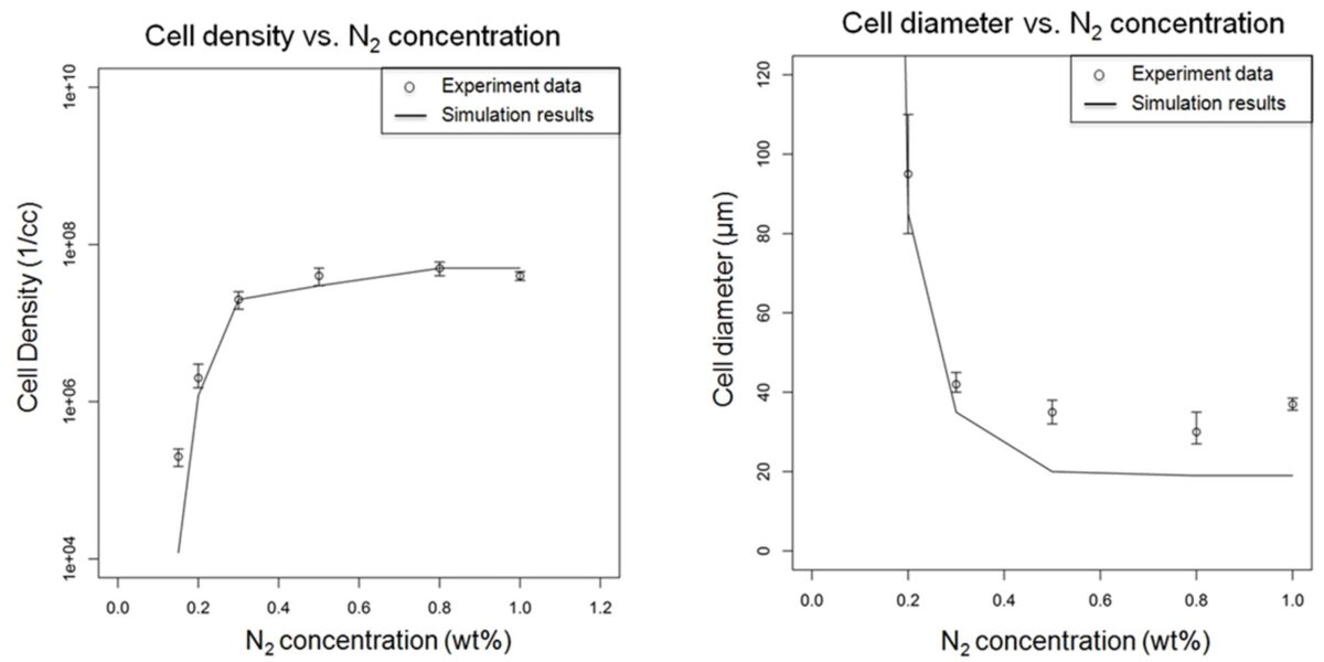 Moldex3D模流分析之京都大学利用Moldex3D成功验证MuCell抽芯制程