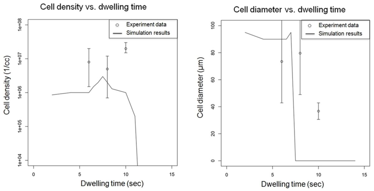 Moldex3D模流分析之京都大学利用Moldex3D成功验证MuCell抽芯制程