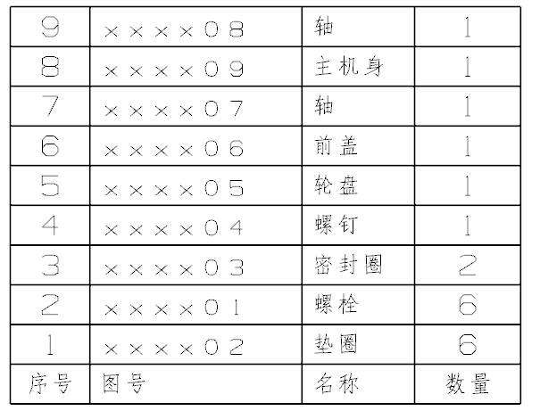 零件明细表的输出形式