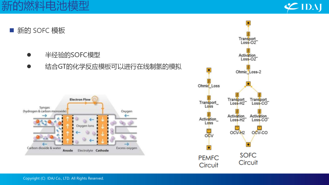 GT-SUITE 2022 燃料电池新功能