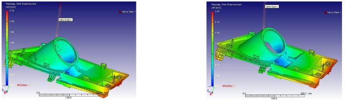 Moldex3D模流分析之土耳其汽车零件制造商藉Moldex3D克服多材质射出难题