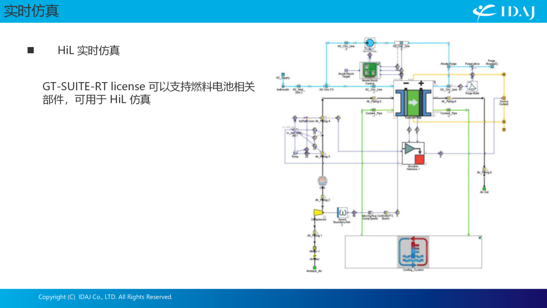 GT-SUITE 2022 燃料电池新功能