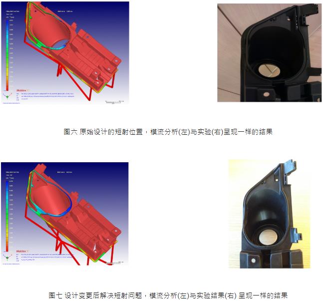 Moldex3D模流分析之土耳其汽车零件制造商藉Moldex3D克服多材质射出难题