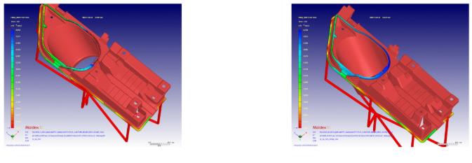 Moldex3D模流分析之土耳其汽车零件制造商藉Moldex3D克服多材质射出难题