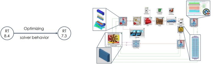 利用GT-SUITE实现TTR整车热管理的实时化应用