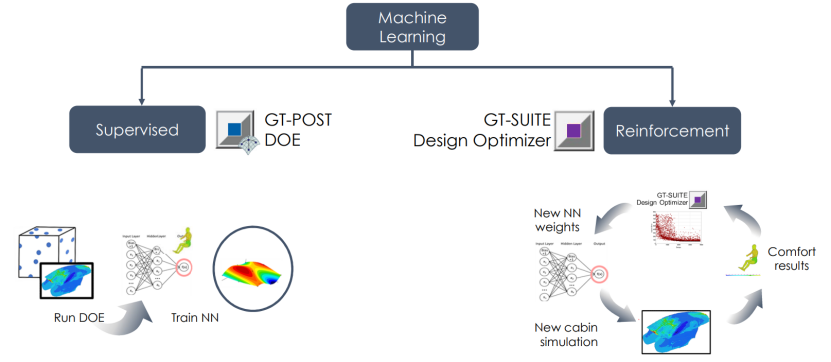 利用GT-SUITE实现TTR整车热管理的实时化应用