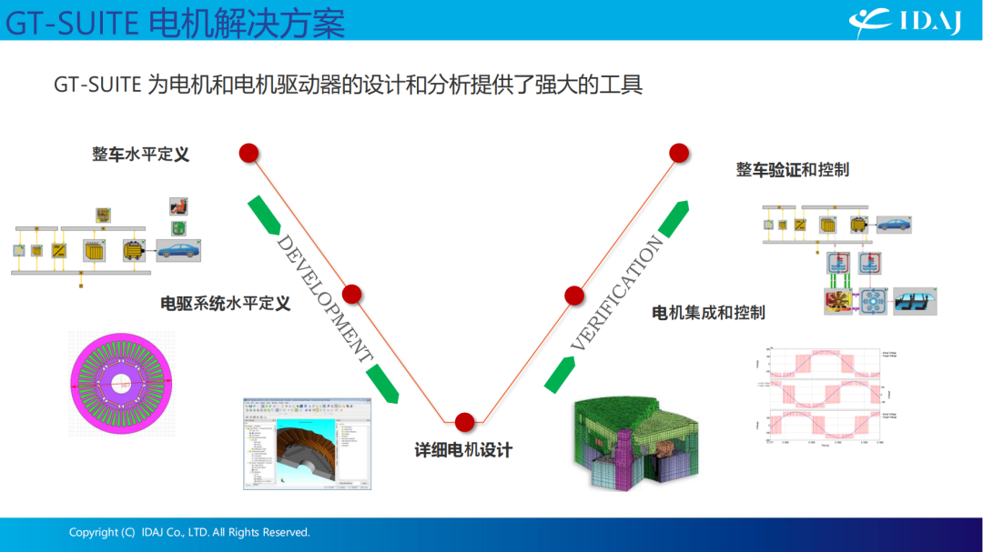 GT-SUITE 电机解决方案