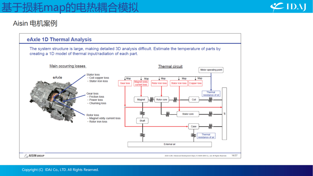 GT-SUITE 电机解决方案