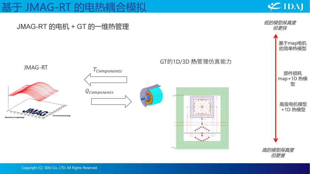 GT-SUITE 电机解决方案