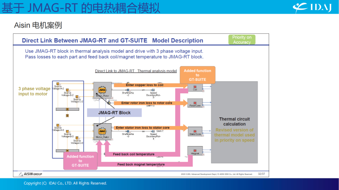 GT-SUITE 电机解决方案