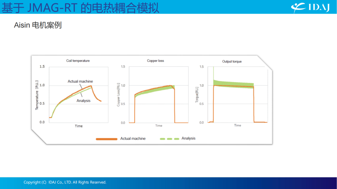 GT-SUITE 电机解决方案