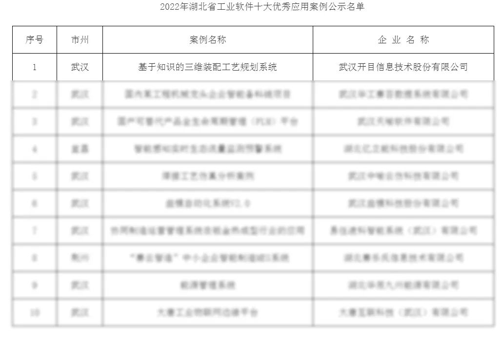 喜报！开目三维装配工艺规划系统3DAST荣膺“2022年湖北省工业软件十大优秀应用案例”