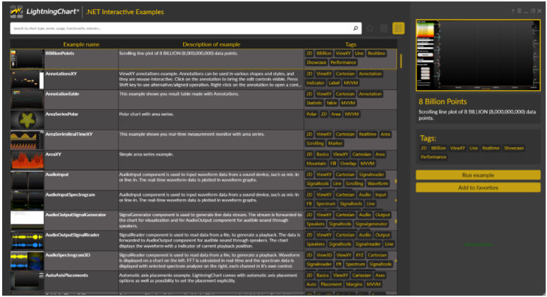 图表控件LightningChart.NET 系列教程（五）：Dev Center开发人员中心的应用