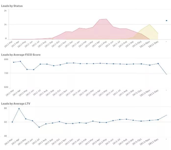 qlik信贷方案