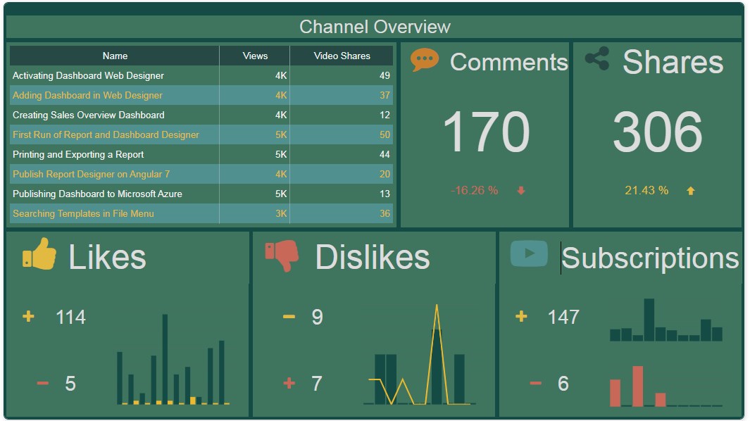 仪表板工具Stimulsoft Dashboards仪表板中的图像元素介绍