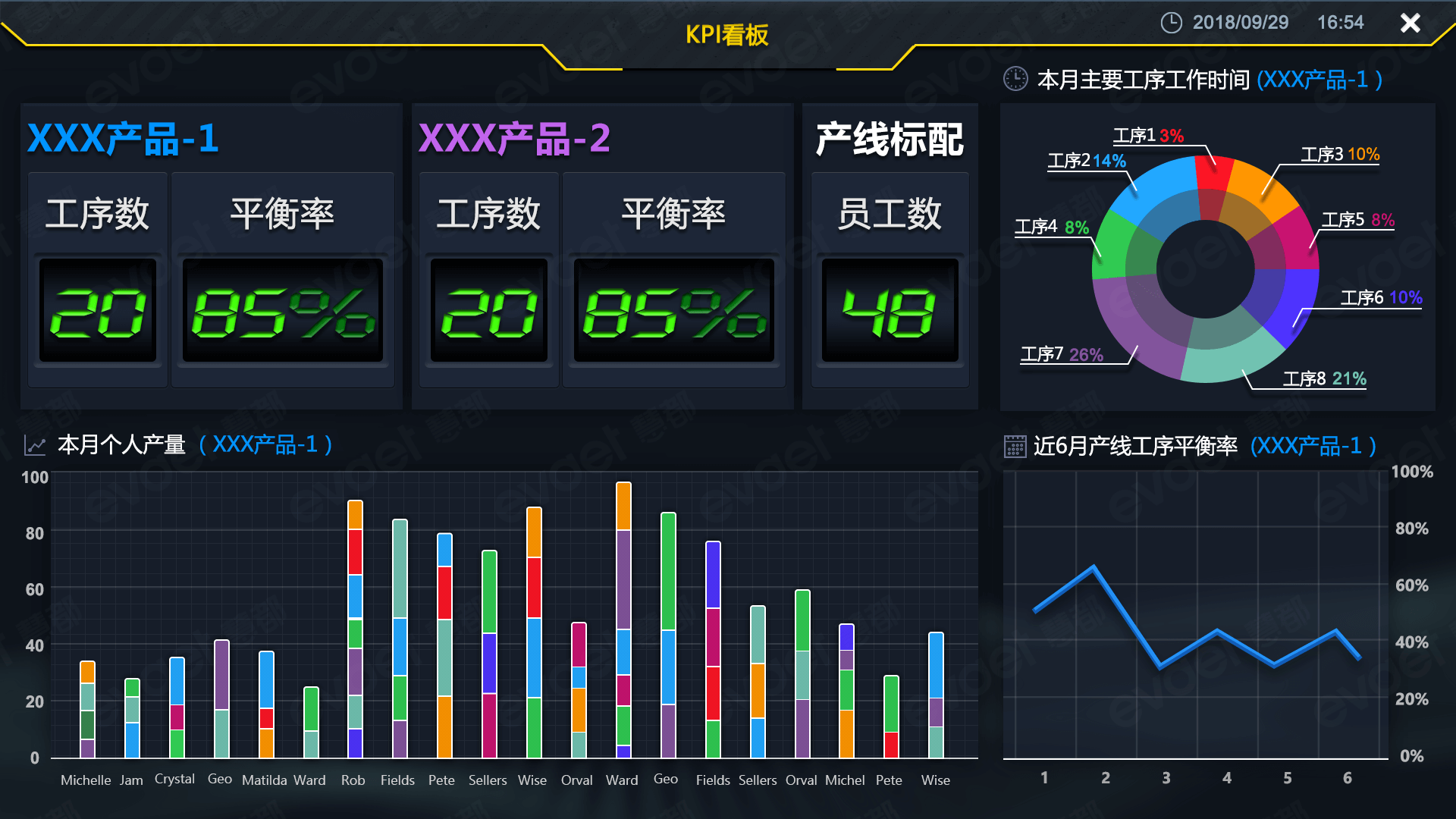 MES系统