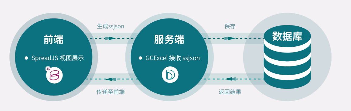 前端表格控件SpreadJS中文教程