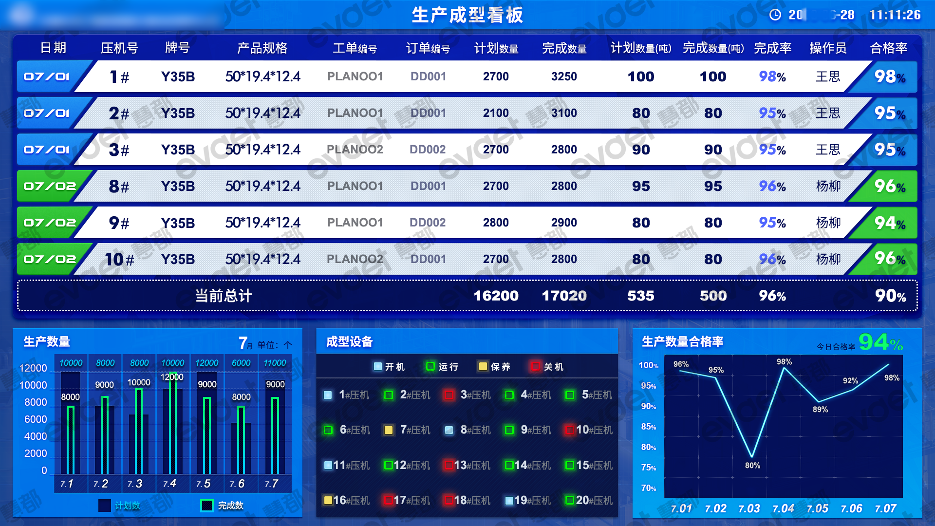 汽车零配件行业MES解决方案，改善生产过程管理不透明现状