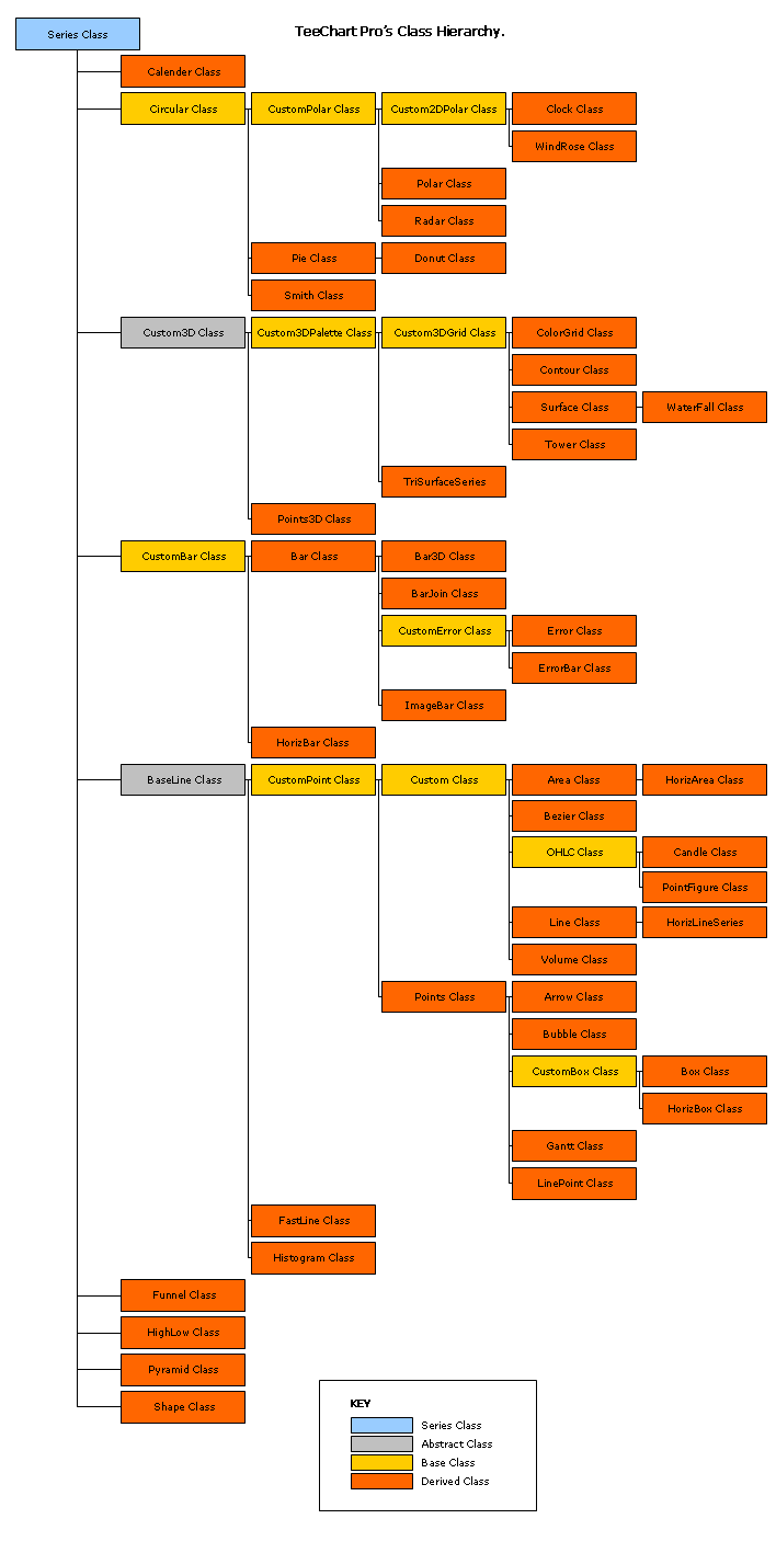 图表控件TeeChart for .NET系列教程六：系列类的结构（使用系列）