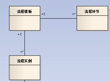 WinForm应用实战开发指南 - 如何设计一个简易的工作流 class=