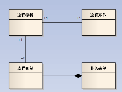 WinForm应用实战开发指南 - 如何设计一个简易的工作流 class=