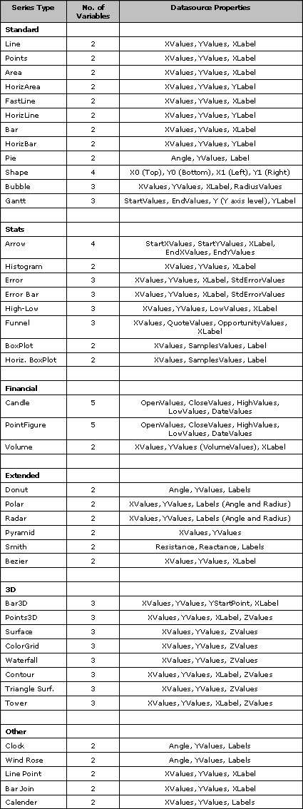 图表控件TeeChart for .NET系列教程六：选择一个系列类型（使用系列）