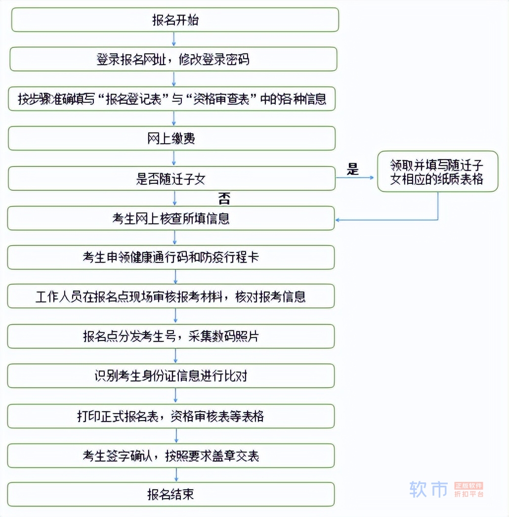 事关2023年高考！甘肃发布重要通知，报名时间确定