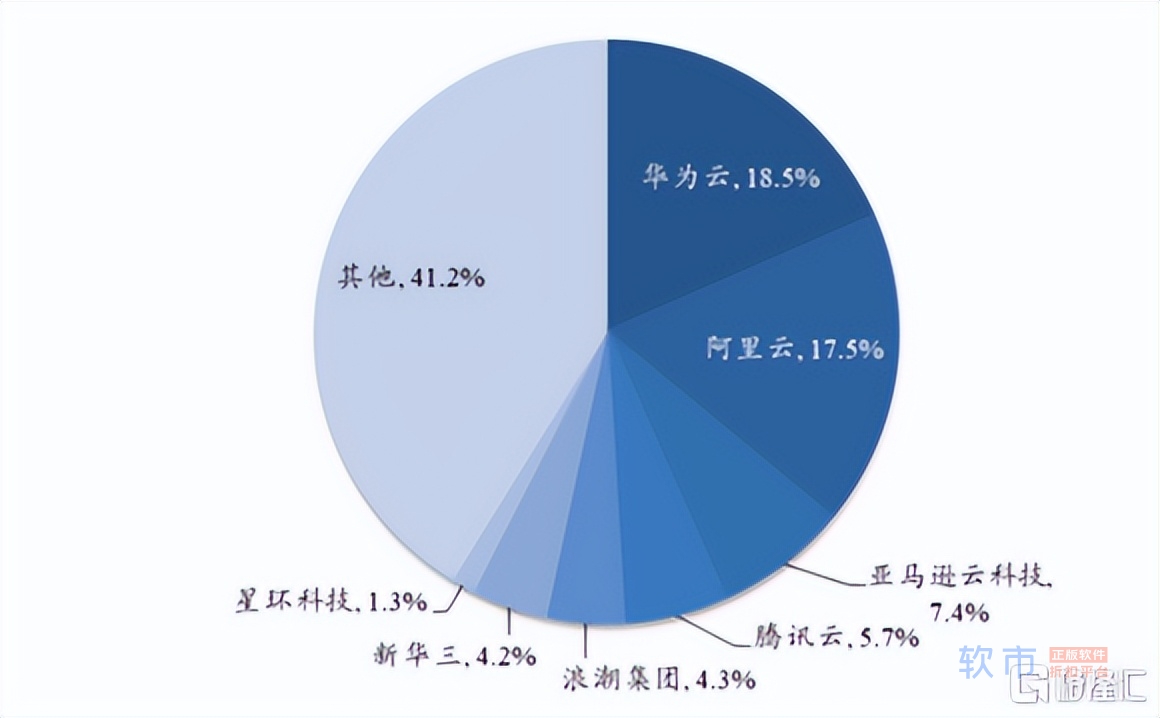 星环科技：国产大数据基础软件第一股来袭！中国能否换道超车？