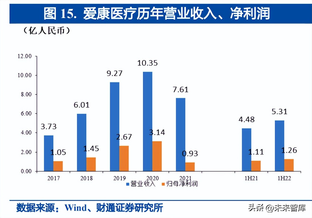 骨科医疗器械行业研究：集采逐步落地，国产替代有望加速