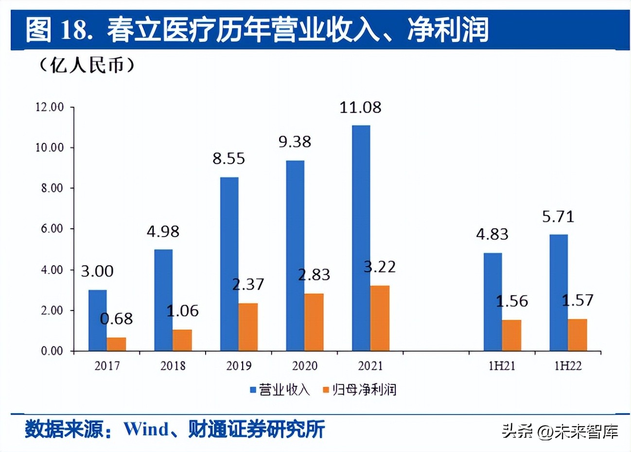 骨科医疗器械行业研究：集采逐步落地，国产替代有望加速