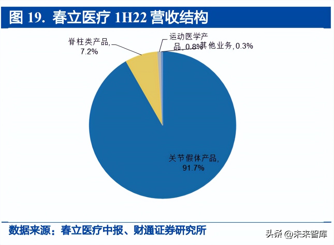 骨科医疗器械行业研究：集采逐步落地，国产替代有望加速