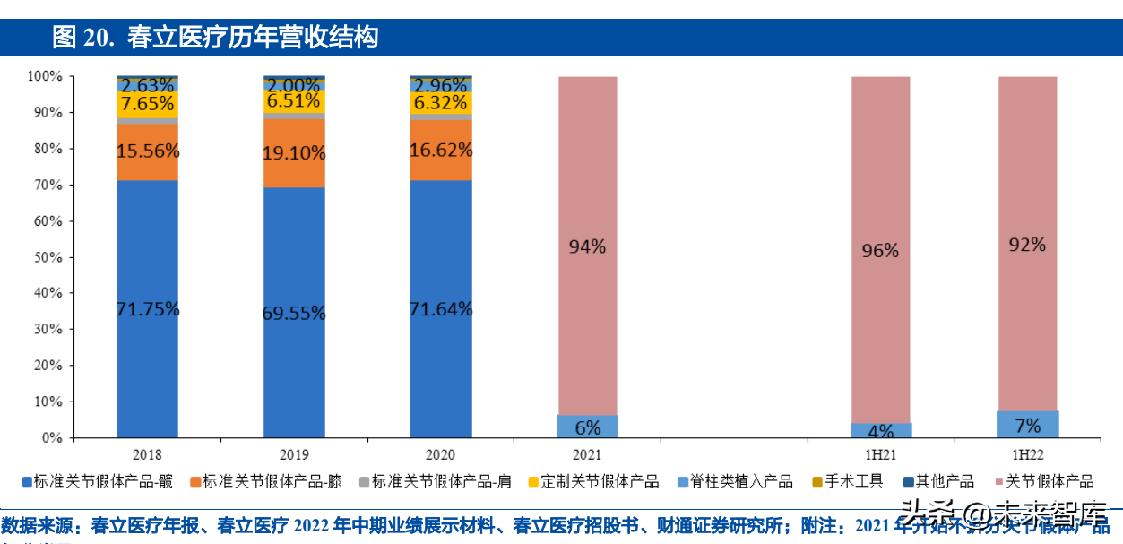 骨科医疗器械行业研究：集采逐步落地，国产替代有望加速