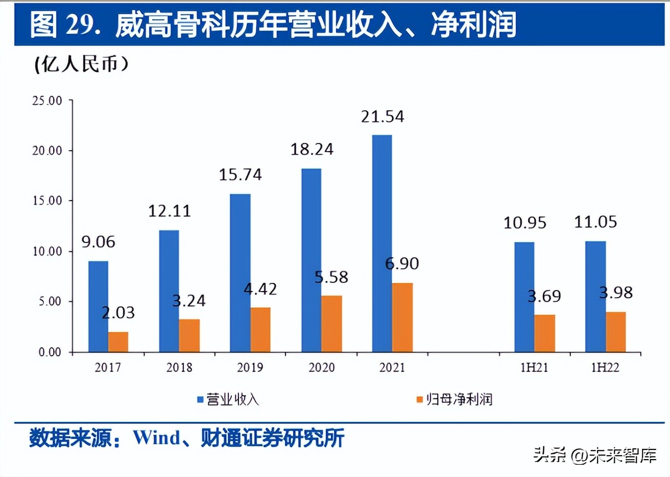 骨科医疗器械行业研究：集采逐步落地，国产替代有望加速