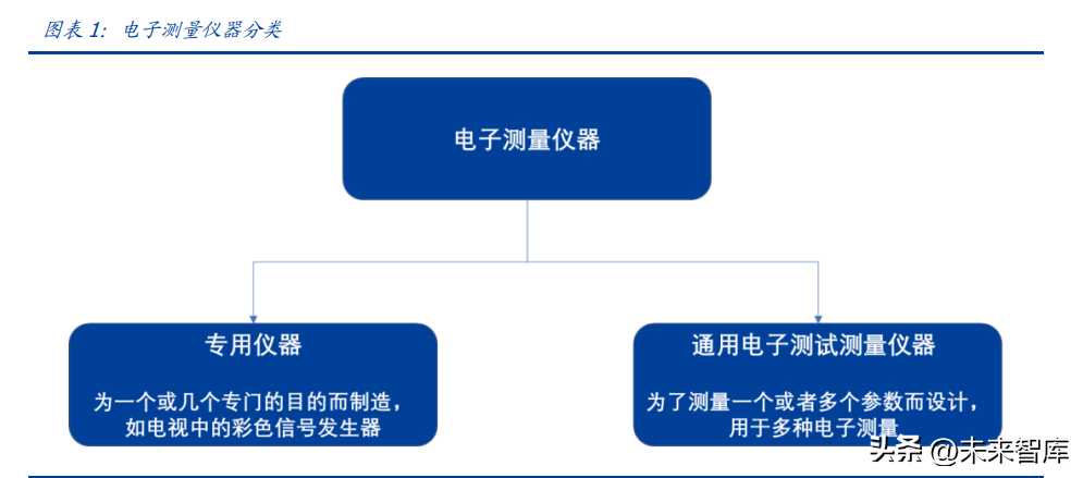 电子测量仪器行业研究：政策东风，拉开国产化序幕