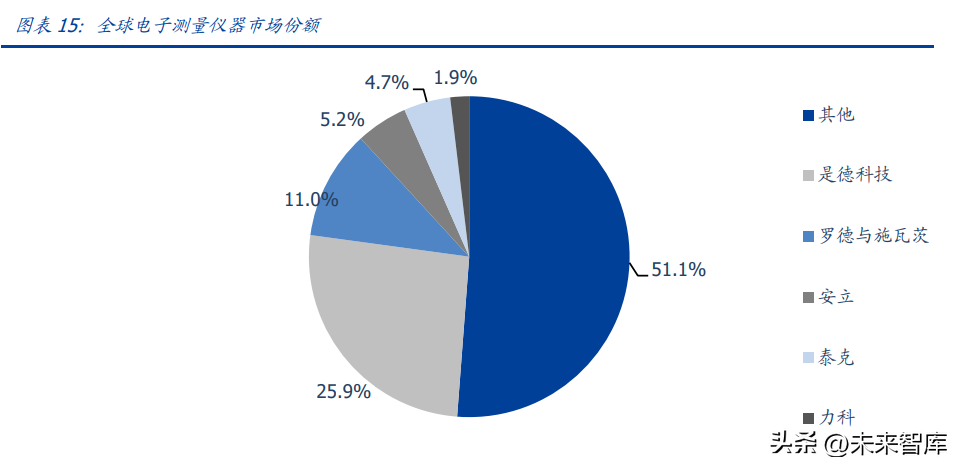 电子测量仪器行业研究：政策东风，拉开国产化序幕