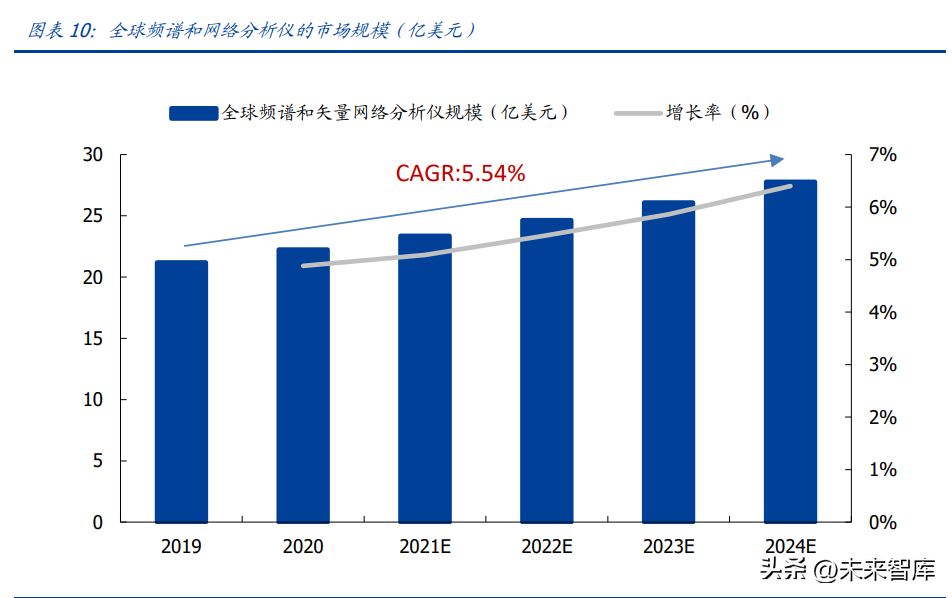 电子测量仪器行业研究：政策东风，拉开国产化序幕