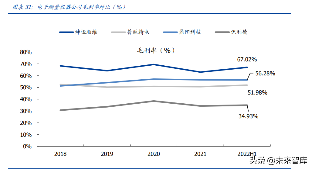 电子测量仪器行业研究：政策东风，拉开国产化序幕