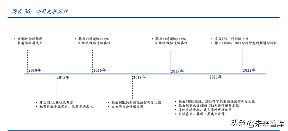 电子测量仪器行业研究：政策东风，拉开国产化序幕