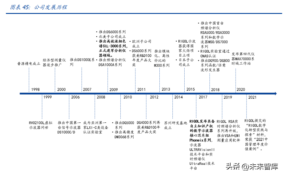 电子测量仪器行业研究：政策东风，拉开国产化序幕