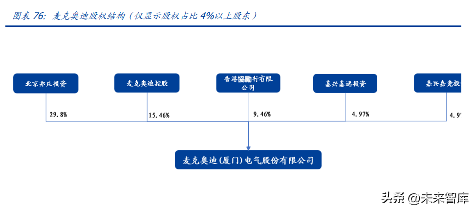 电子测量仪器行业研究：政策东风，拉开国产化序幕