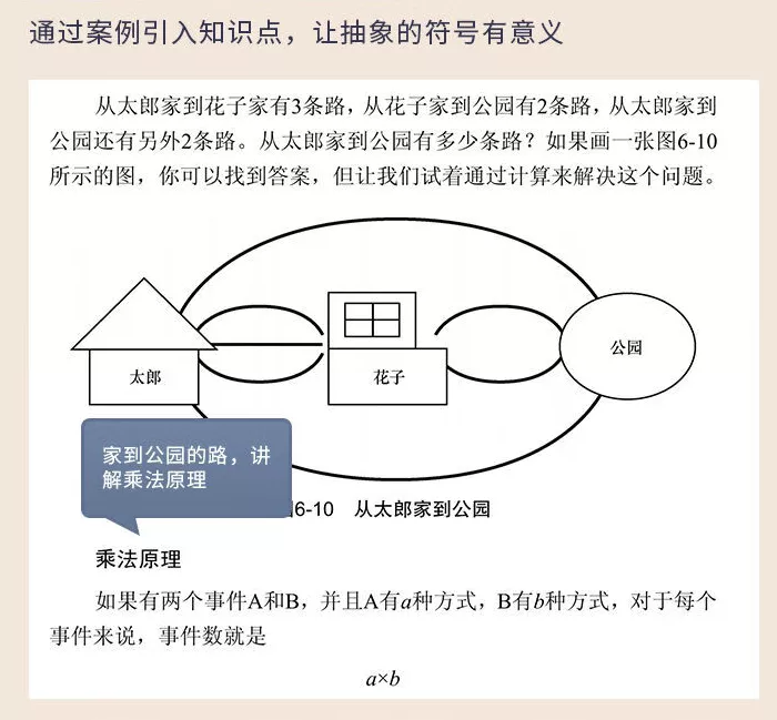 程序员的数学好难学？一切从基础开始