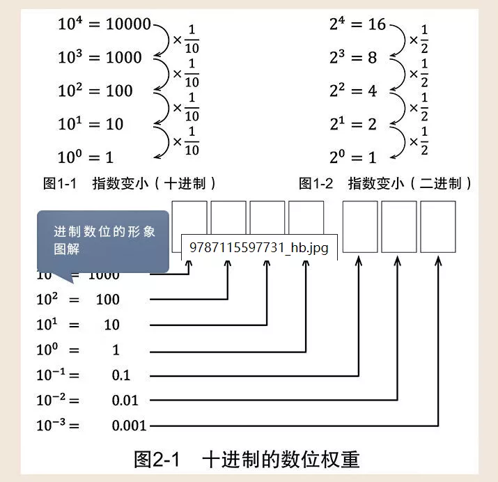 程序员的数学好难学？一切从基础开始