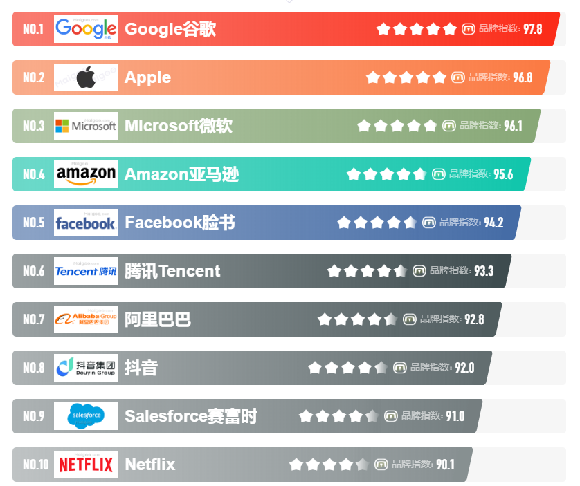 保时捷Macan EV再度延迟，财大气粗的大众，为何做不好软件？