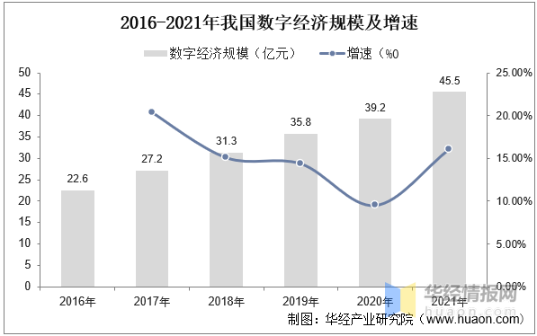 2022年中国数字化采购行业发展现状、市场竞争格局及发展趋势