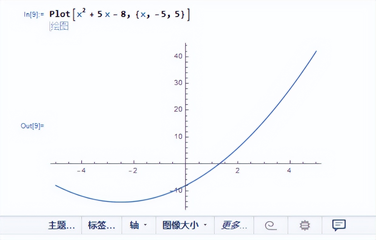 宏记软件（十）：Mathematica学习之最大值和最小值求解