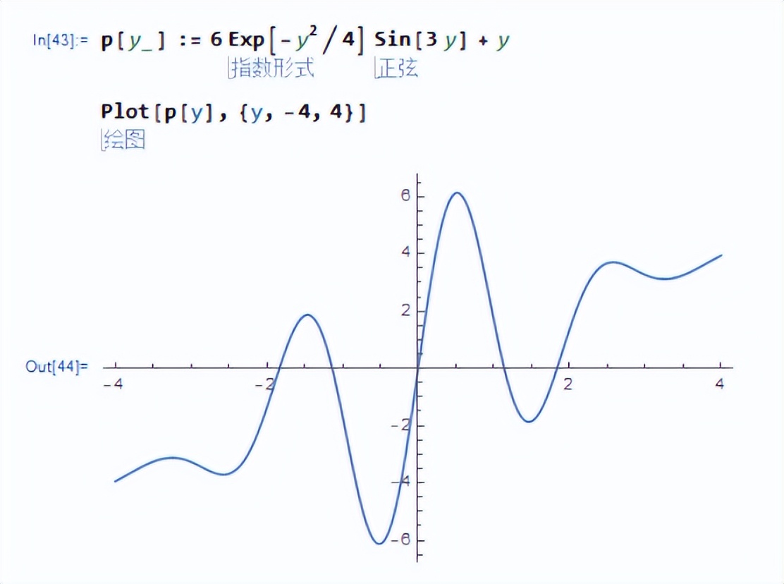 宏记软件（十）：Mathematica学习之最大值和最小值求解