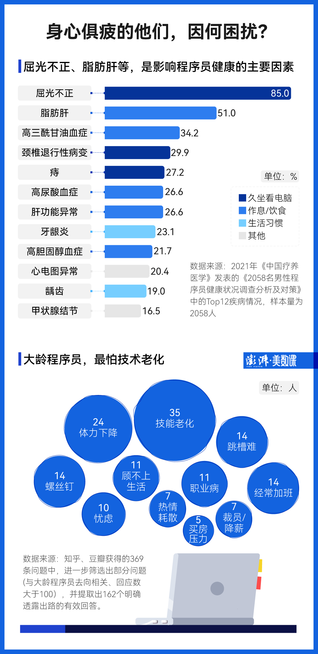 程序员的369个灵魂发问