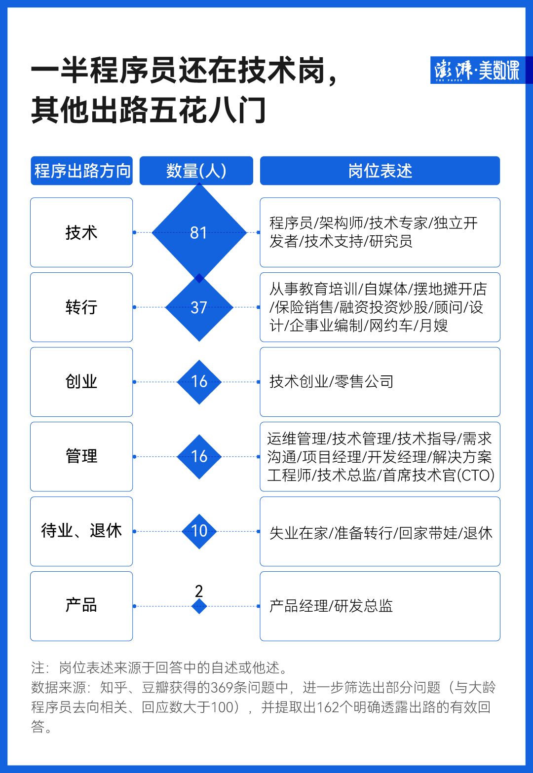 程序员的369个灵魂发问