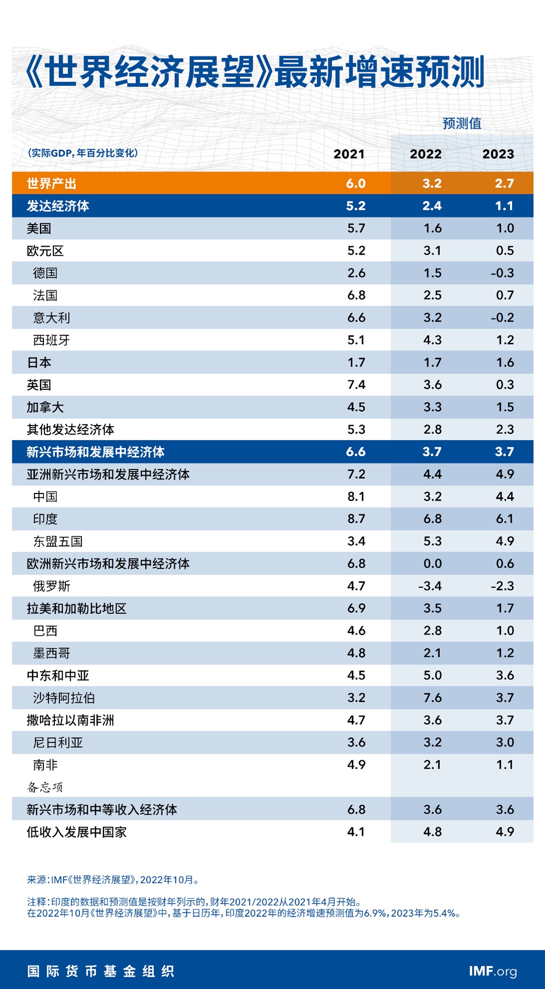 数实融合背景下：新技术扎实服务实体经济，云服务厂商迎新机遇