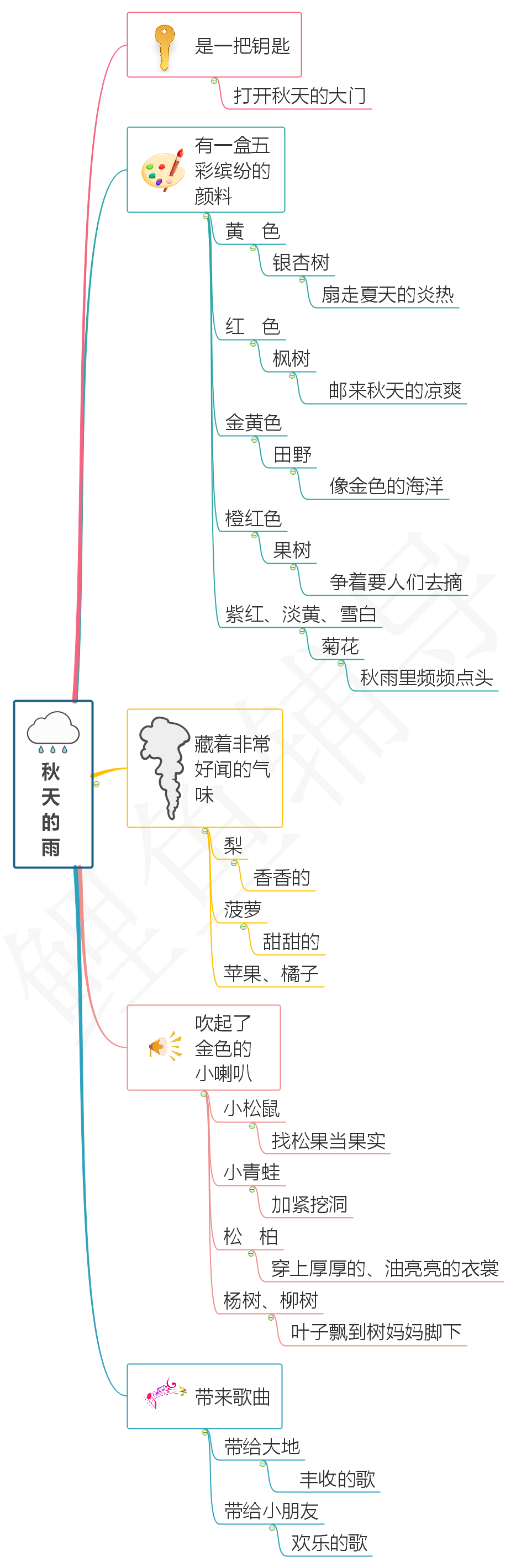 部编版三年级语文上册《秋天的雨》课文解析，给孩子预习